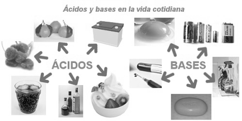 Ejemplo de bases y 'acidos image 0