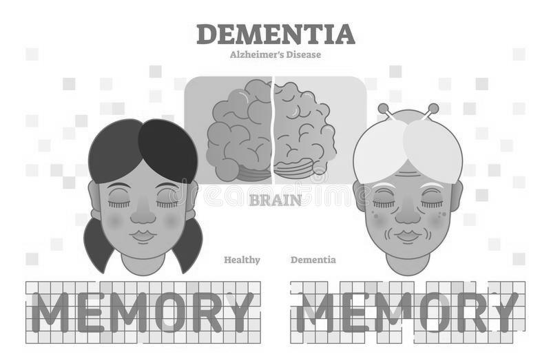 Ejemplo de demencia image 1