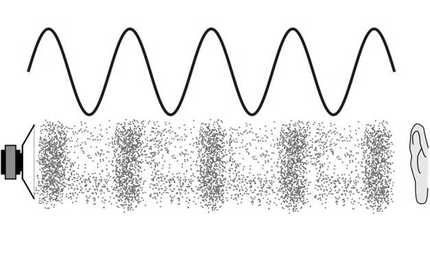 Ejemplos de las ondas image 1