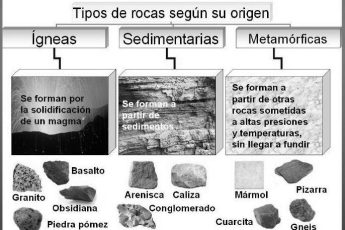 Ejemplos de rocas 'igneas image 0