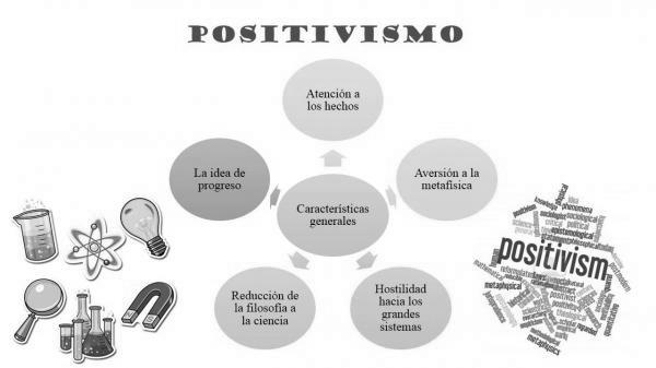 Ejemplos del positivismo image 0