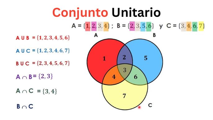 3 ejemplos conjunto unitario